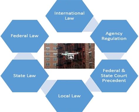 c-uas laws